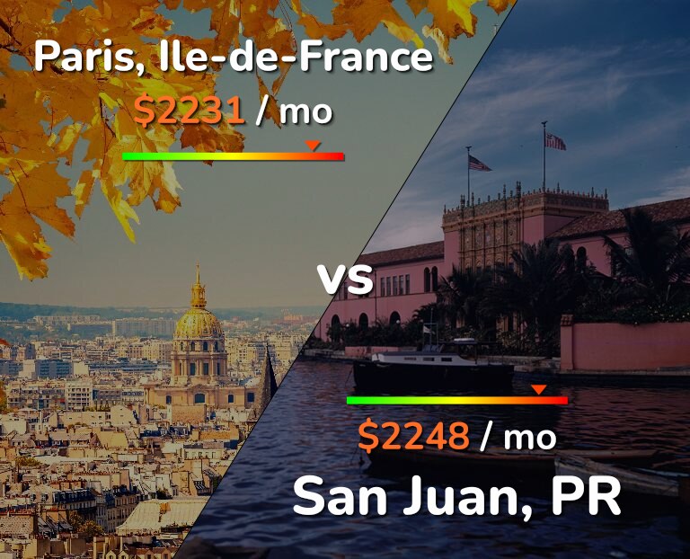 Cost of living in Paris vs San Juan infographic