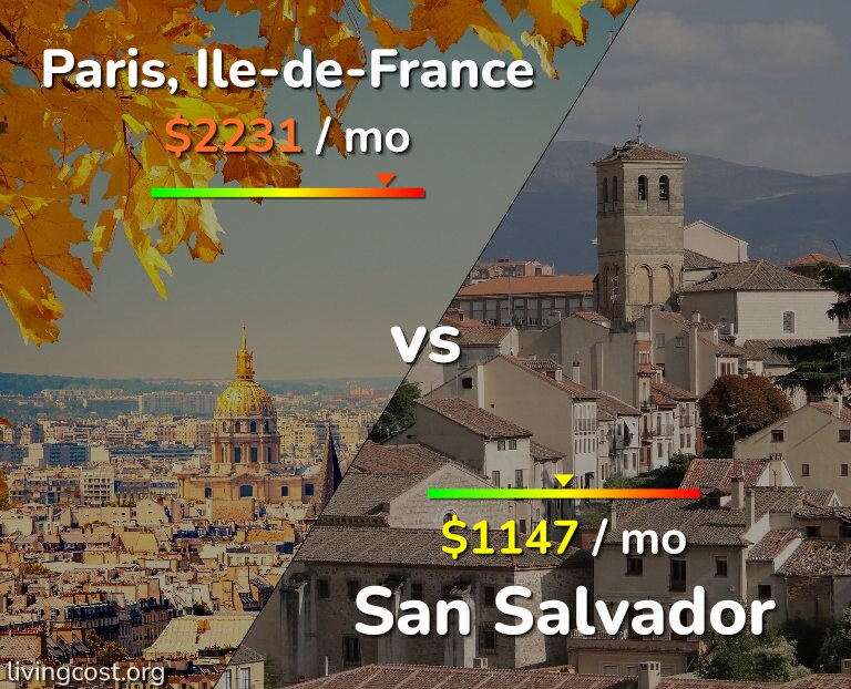 Cost of living in Paris vs San Salvador infographic