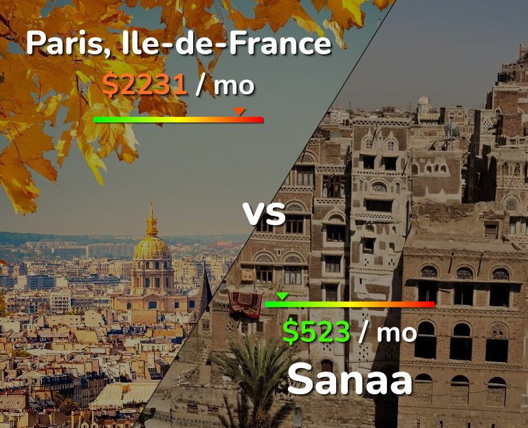 Cost of living in Paris vs Sanaa infographic