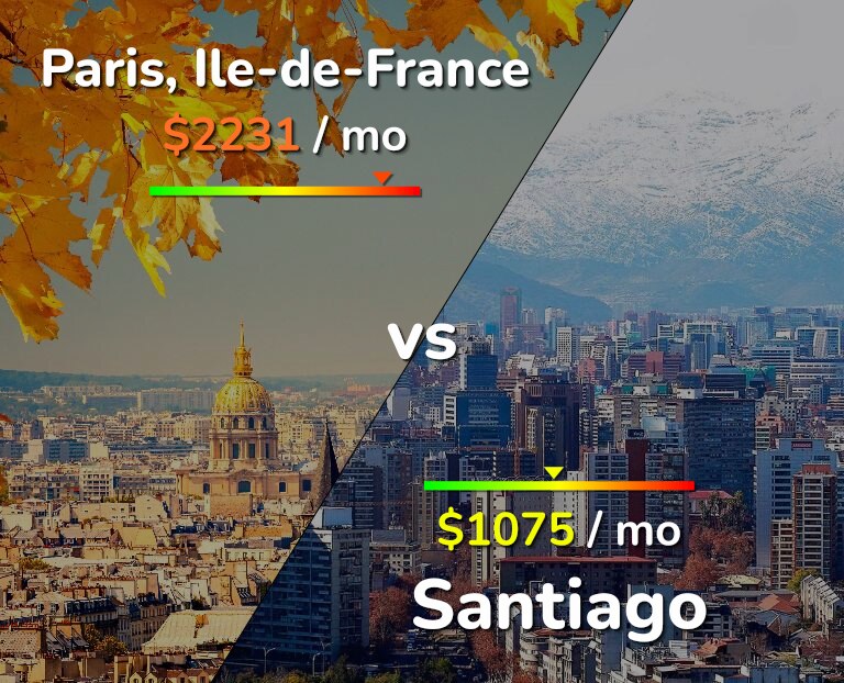 Cost of living in Paris vs Santiago infographic