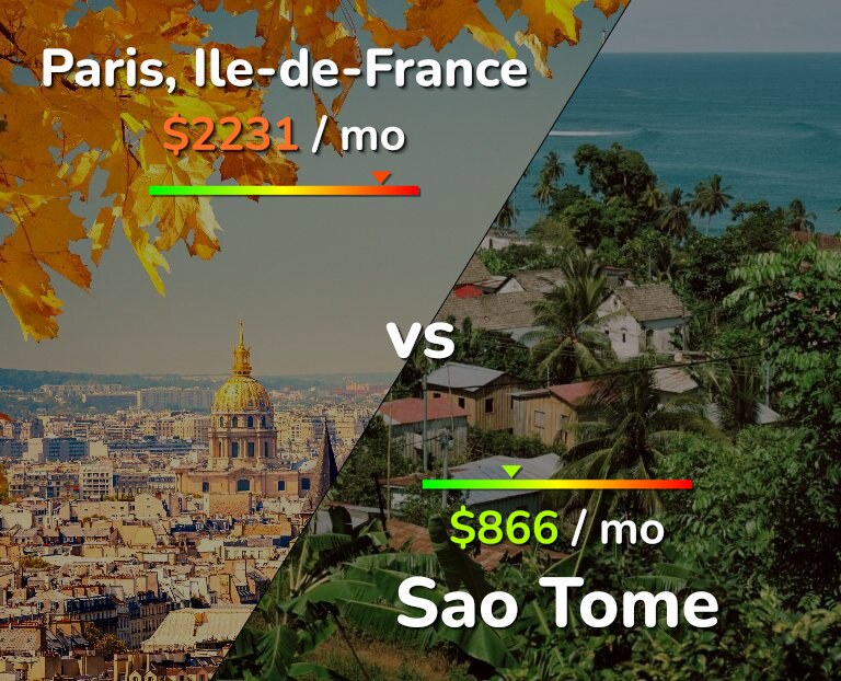 Cost of living in Paris vs Sao Tome infographic