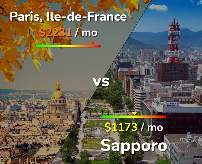 Cost of living in Paris vs Sapporo infographic
