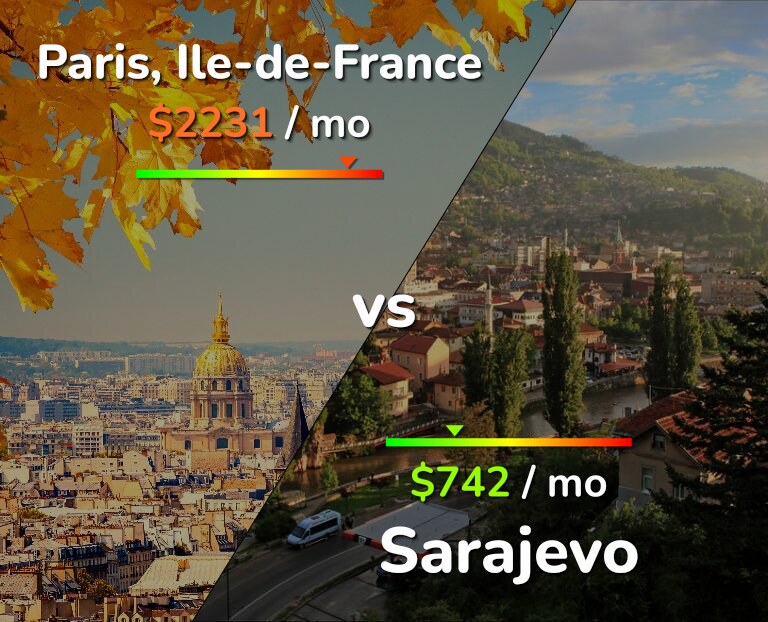 Cost of living in Paris vs Sarajevo infographic