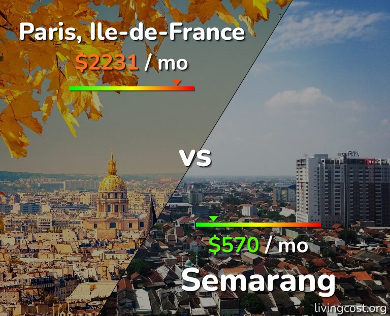 Cost of living in Paris vs Semarang infographic