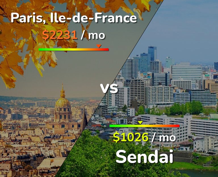 Cost of living in Paris vs Sendai infographic
