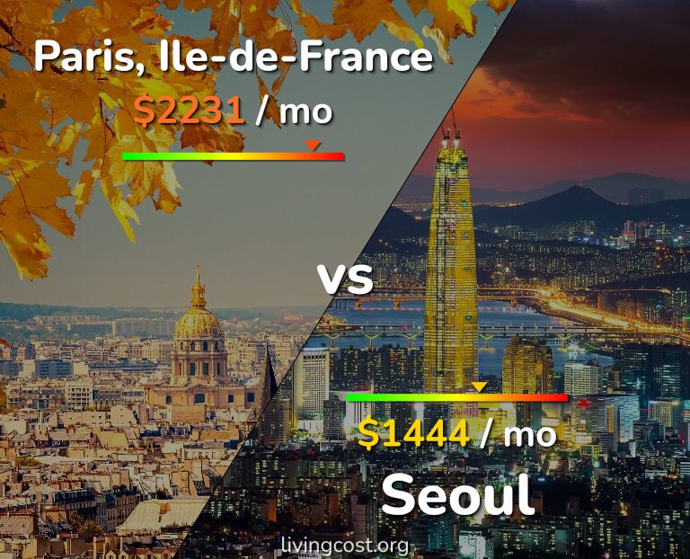 Cost of living in Paris vs Seoul infographic