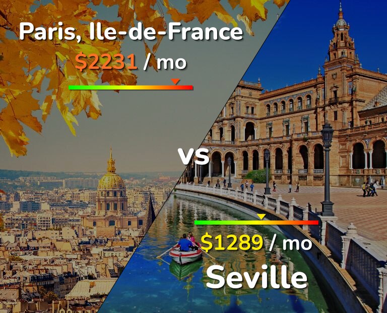 Cost of living in Paris vs Seville infographic