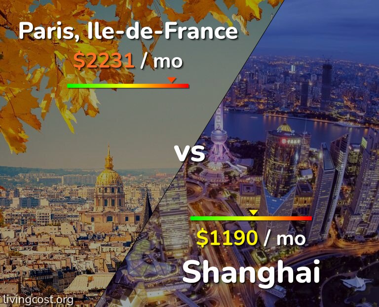 Cost of living in Paris vs Shanghai infographic