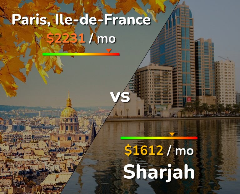 Cost of living in Paris vs Sharjah infographic