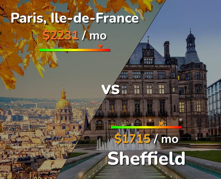 Cost of living in Paris vs Sheffield infographic
