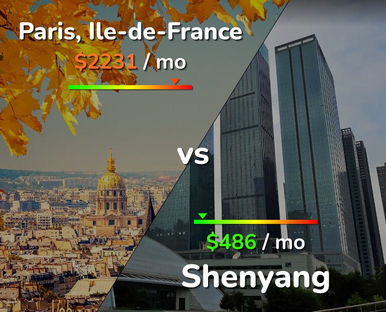 Cost of living in Paris vs Shenyang infographic