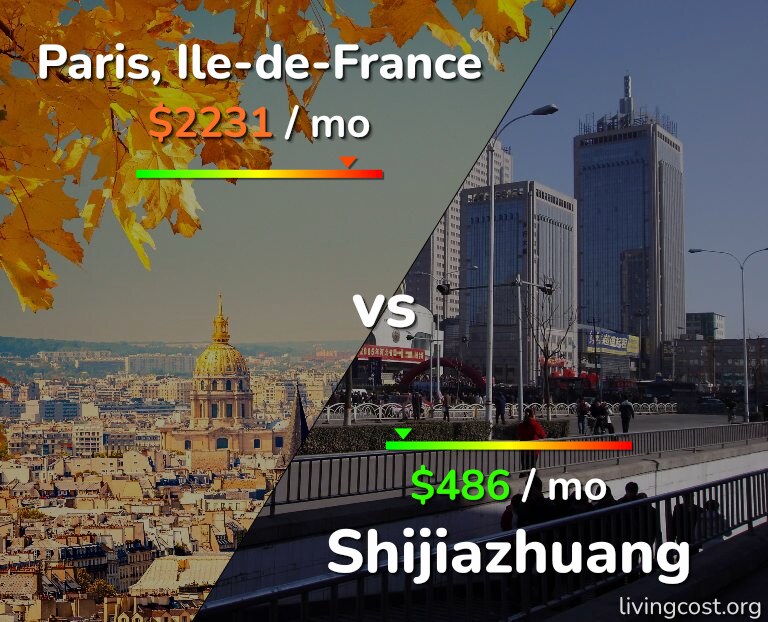 Cost of living in Paris vs Shijiazhuang infographic