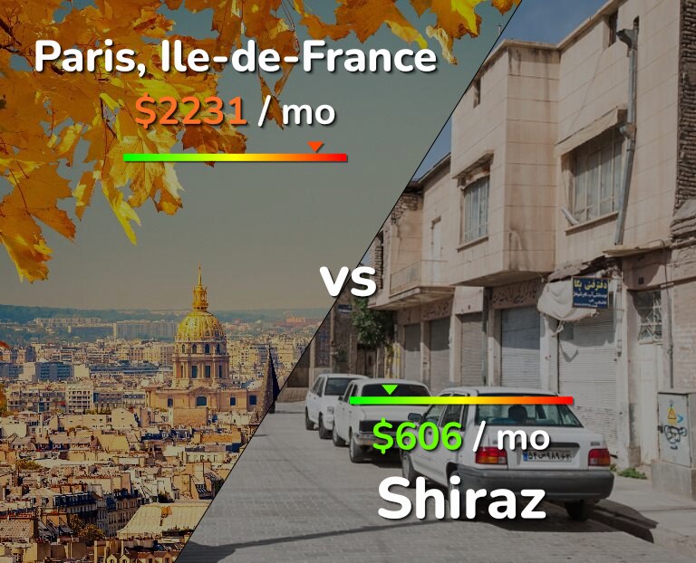 Cost of living in Paris vs Shiraz infographic