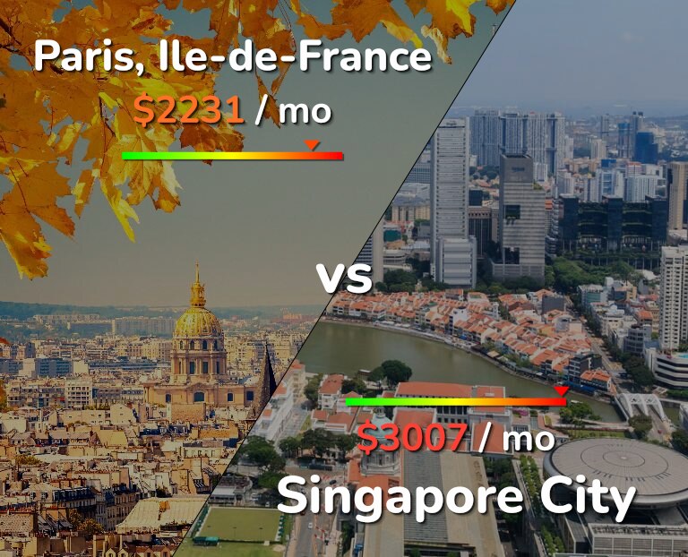 Cost of living in Paris vs Singapore City infographic
