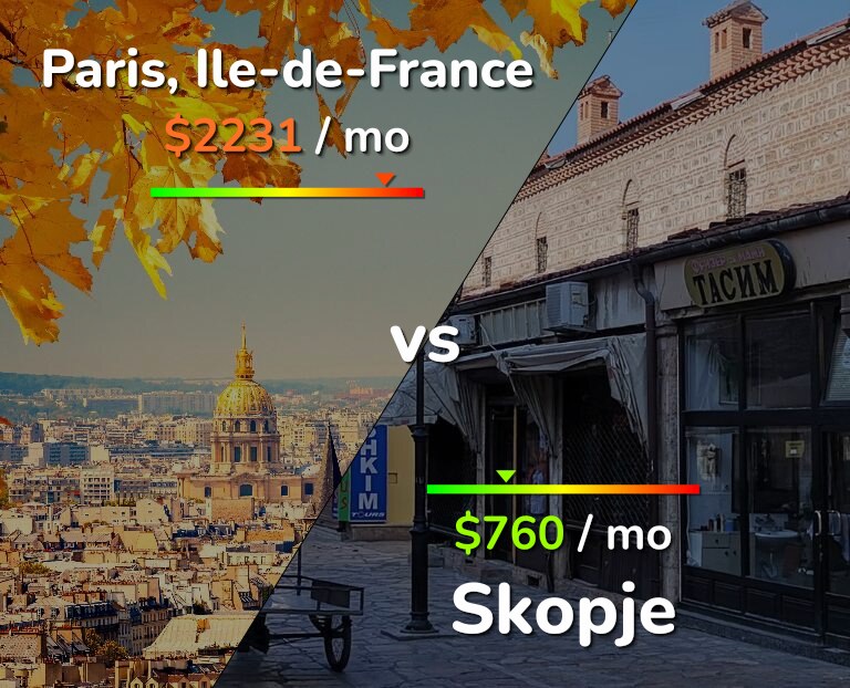 Cost of living in Paris vs Skopje infographic