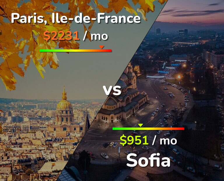 Cost of living in Paris vs Sofia infographic