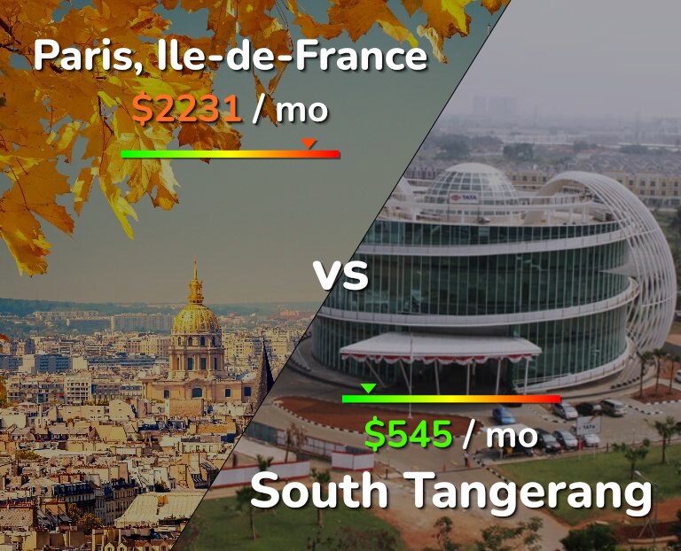 Cost of living in Paris vs South Tangerang infographic
