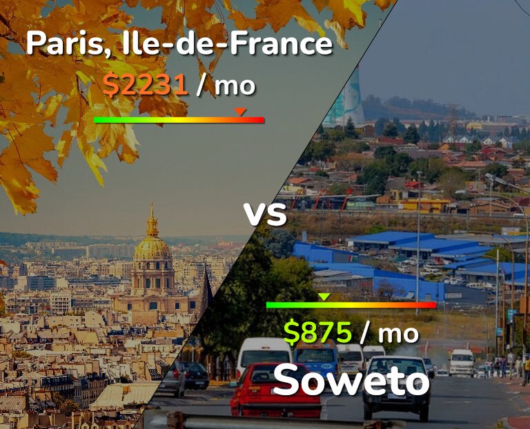 Cost of living in Paris vs Soweto infographic