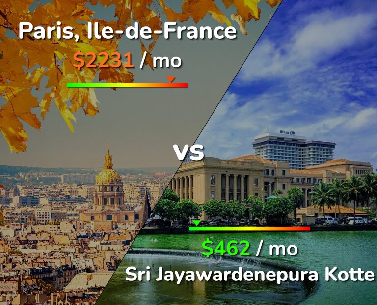 Cost of living in Paris vs Sri Jayawardenepura Kotte infographic