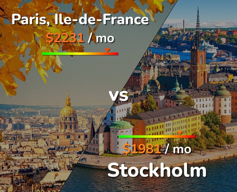 Cost of living in Paris vs Stockholm infographic