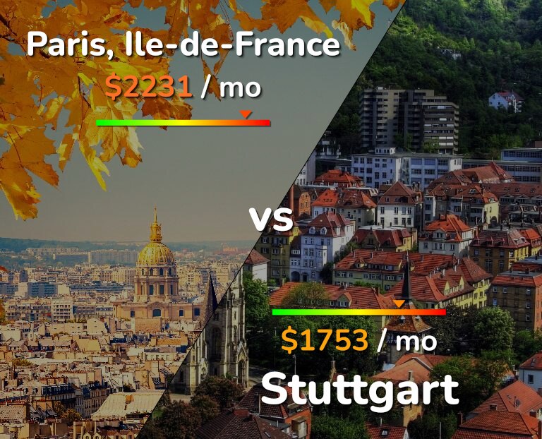 Cost of living in Paris vs Stuttgart infographic