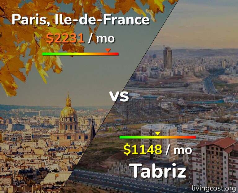Cost of living in Paris vs Tabriz infographic