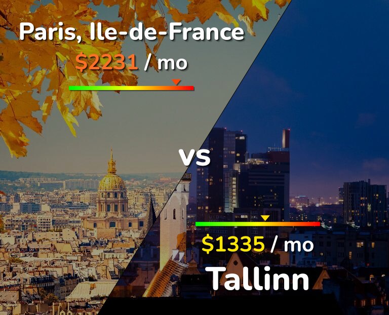 Cost of living in Paris vs Tallinn infographic