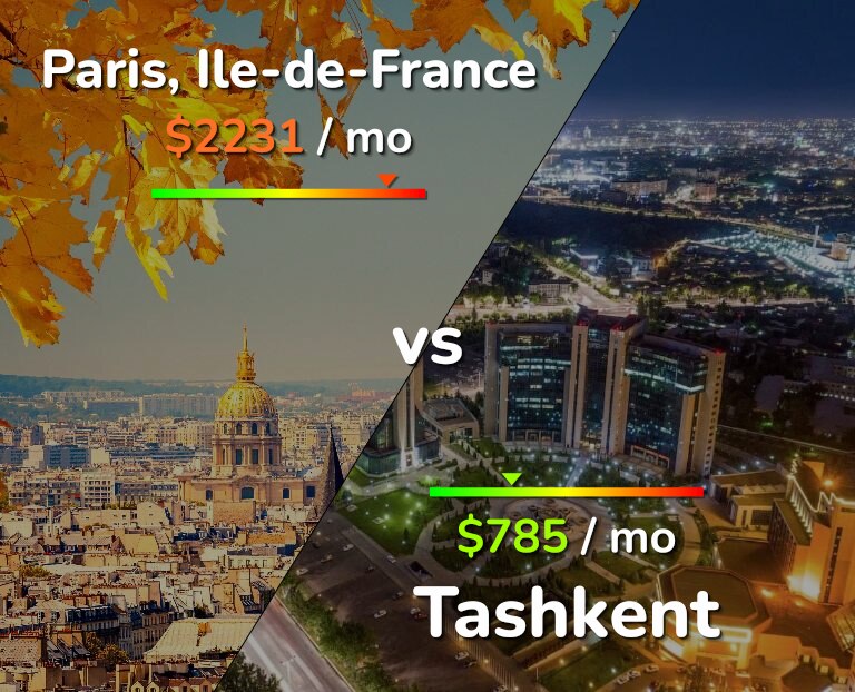 Cost of living in Paris vs Tashkent infographic