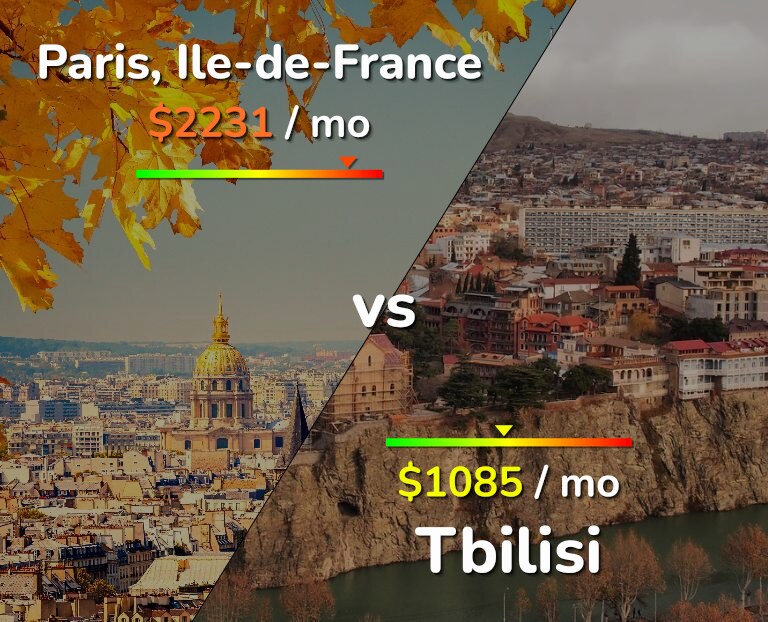Cost of living in Paris vs Tbilisi infographic