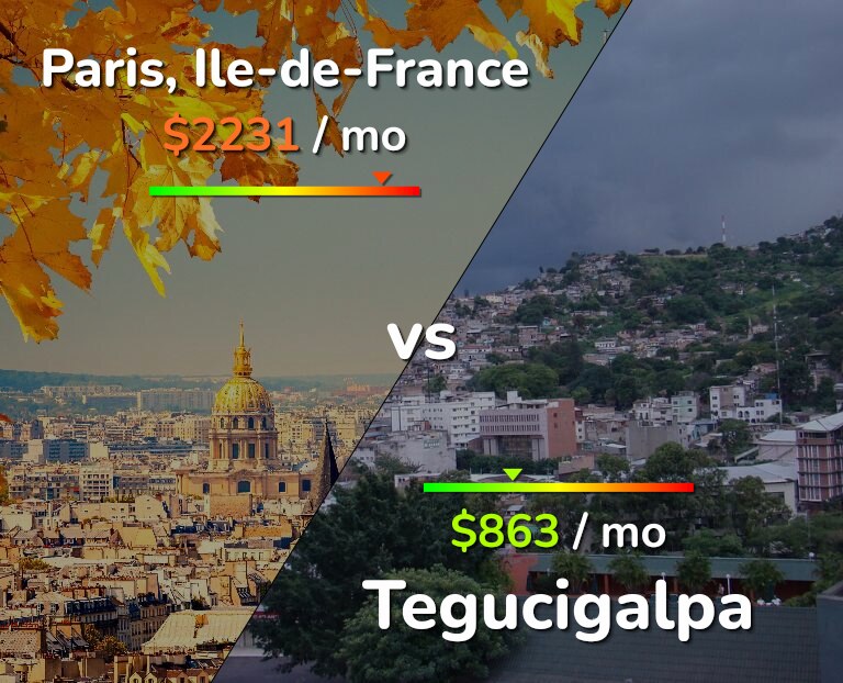 Cost of living in Paris vs Tegucigalpa infographic