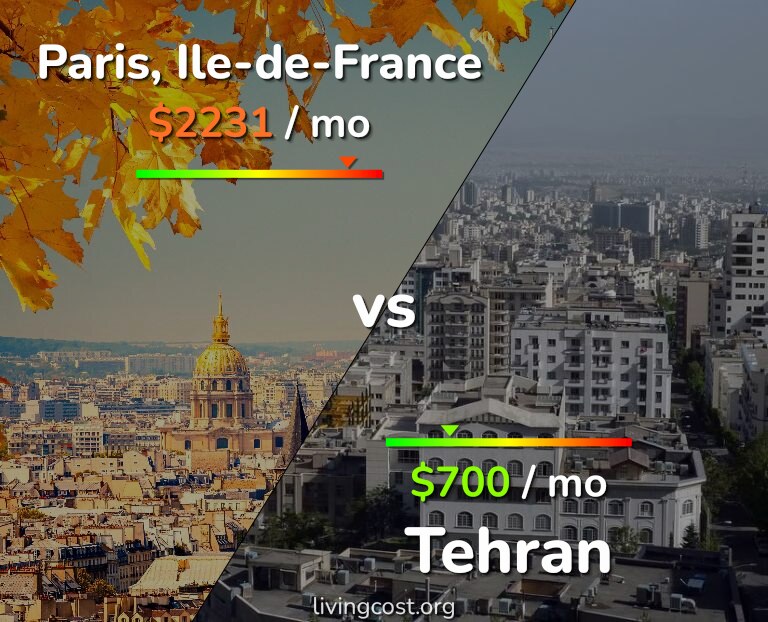 Cost of living in Paris vs Tehran infographic