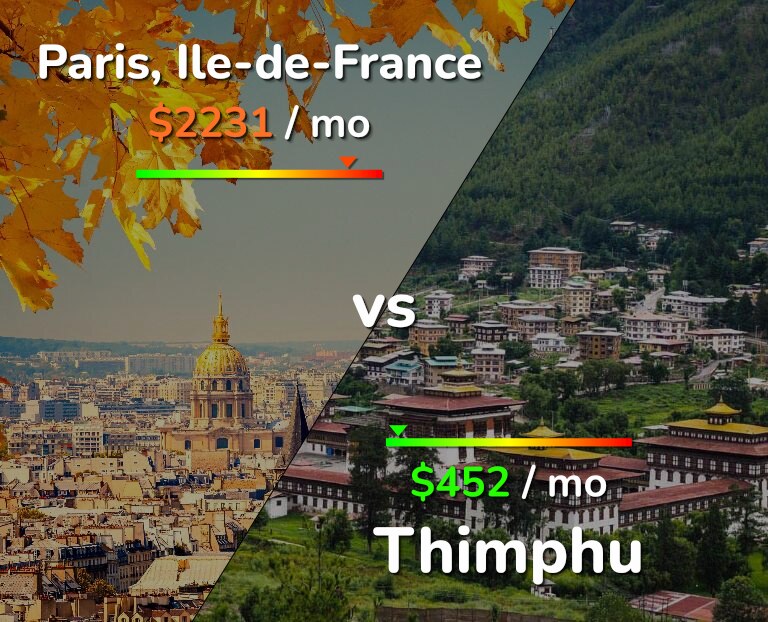 Cost of living in Paris vs Thimphu infographic