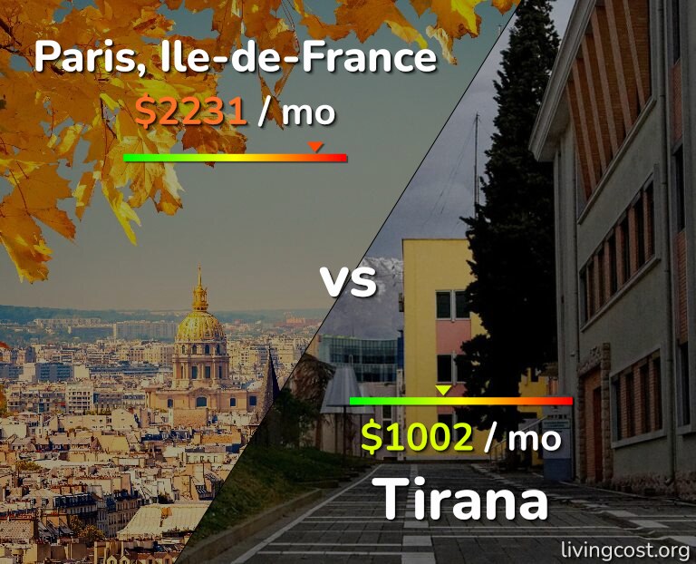 Cost of living in Paris vs Tirana infographic
