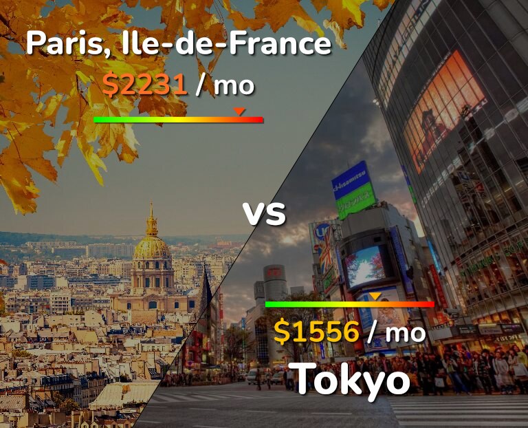 Cost of living in Paris vs Tokyo infographic
