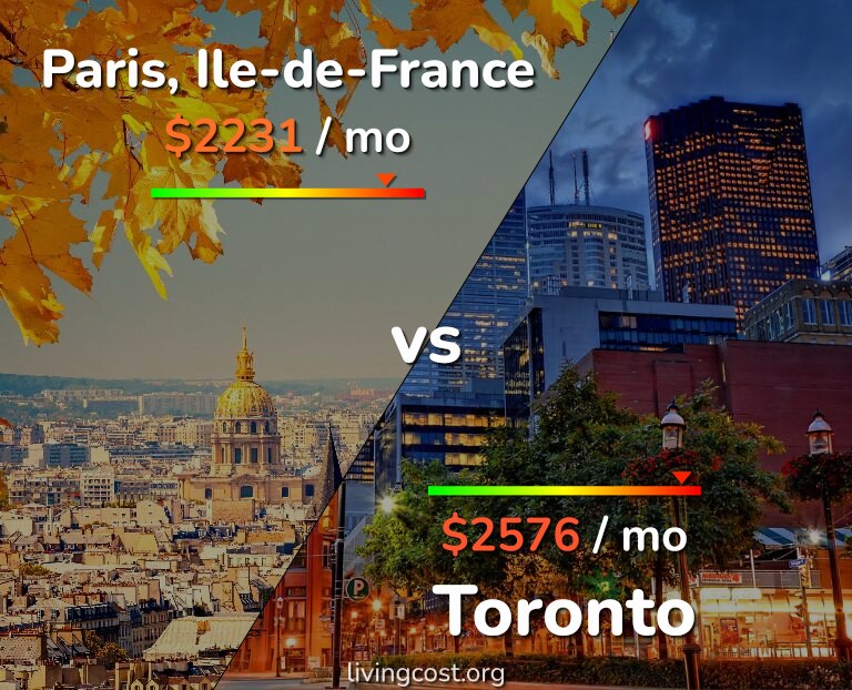 Cost of living in Paris vs Toronto infographic