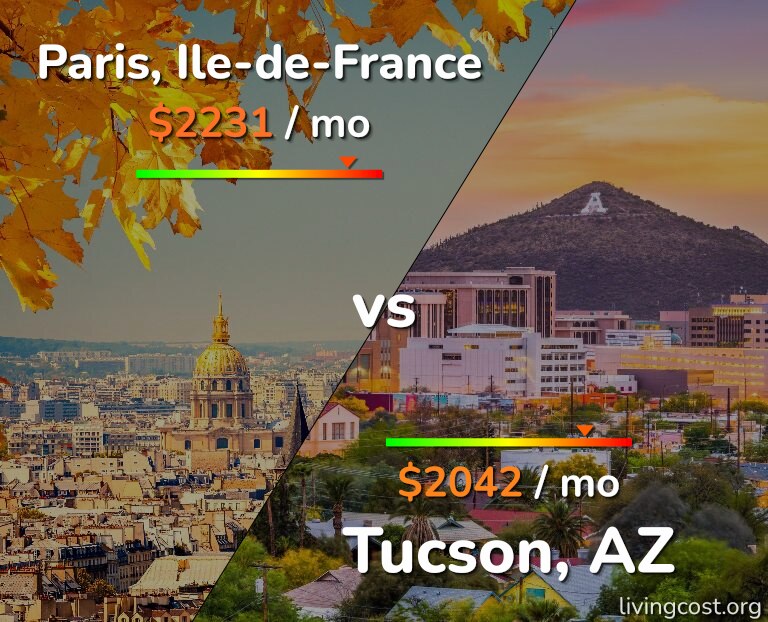 Cost of living in Paris vs Tucson infographic