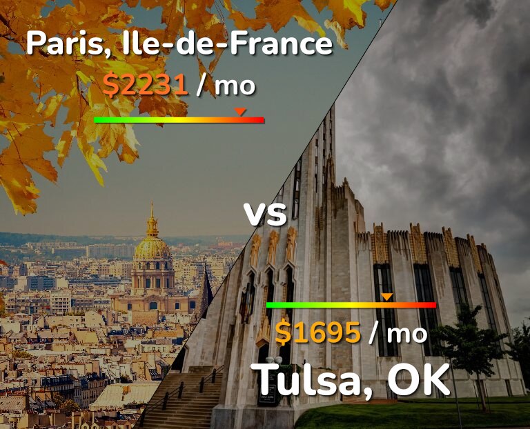 Cost of living in Paris vs Tulsa infographic
