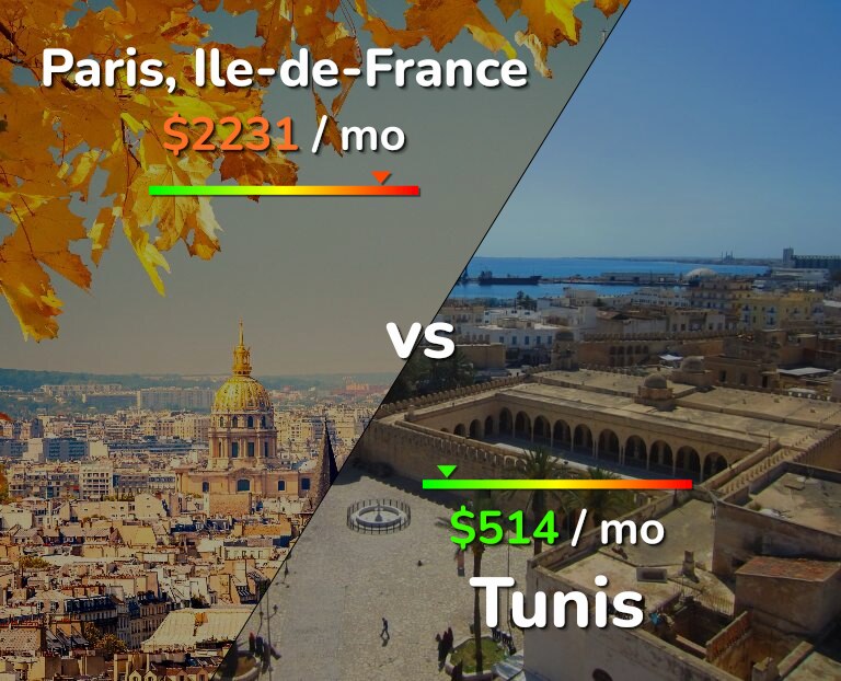 Cost of living in Paris vs Tunis infographic