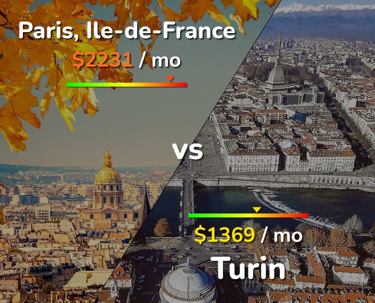 Cost of living in Paris vs Turin infographic