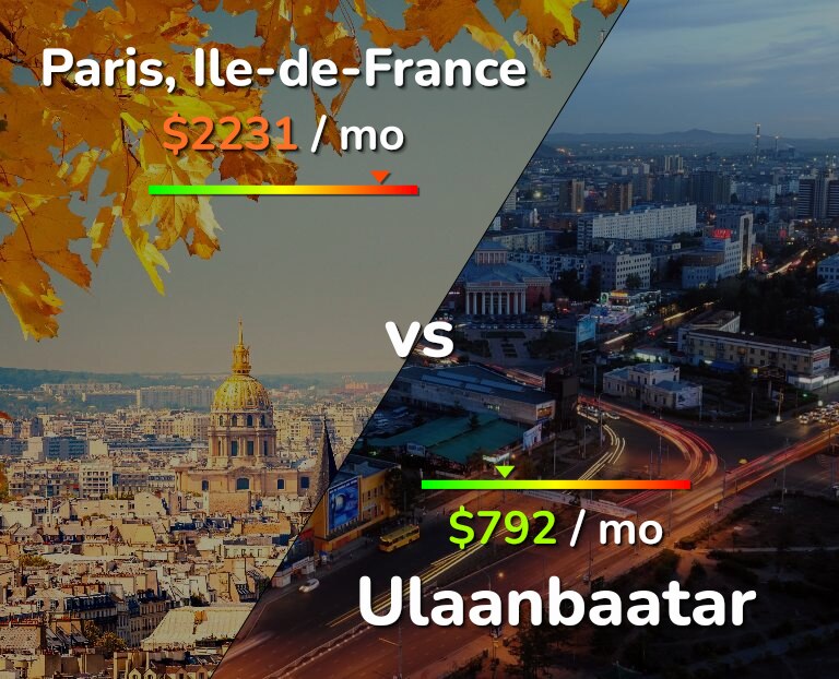 Cost of living in Paris vs Ulaanbaatar infographic