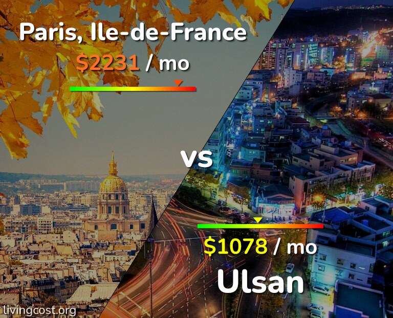 Cost of living in Paris vs Ulsan infographic