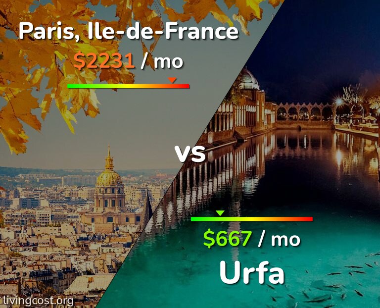 Cost of living in Paris vs Urfa infographic