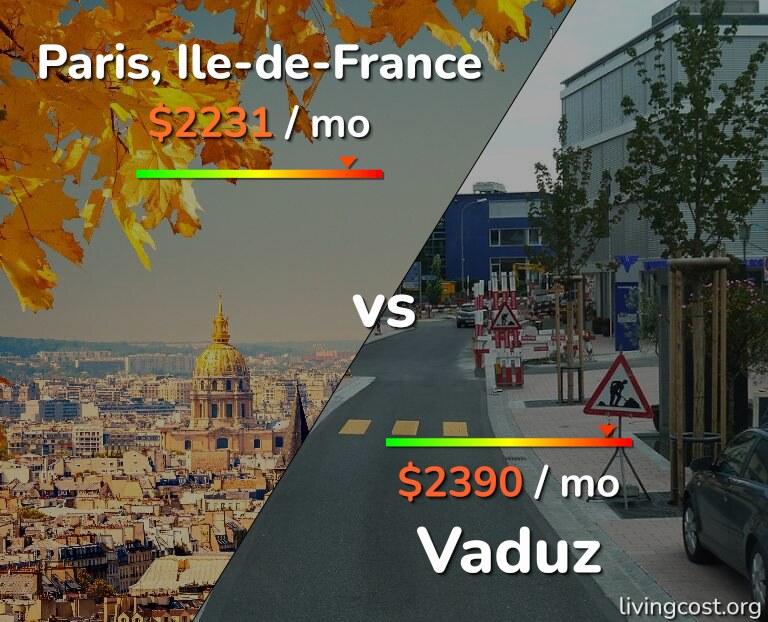Cost of living in Paris vs Vaduz infographic
