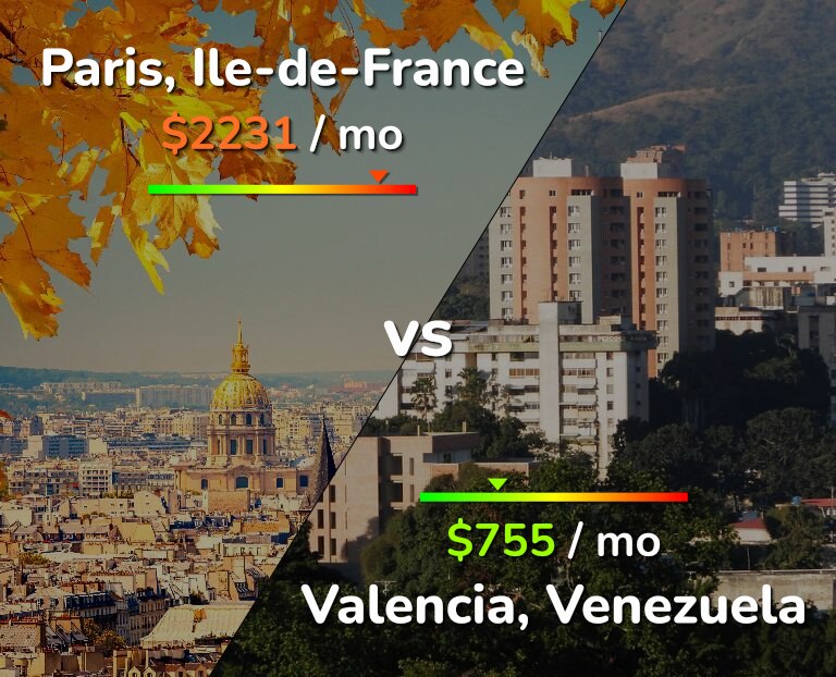 Cost of living in Paris vs Valencia, Venezuela infographic