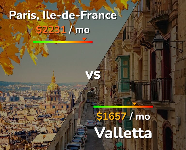 Cost of living in Paris vs Valletta infographic