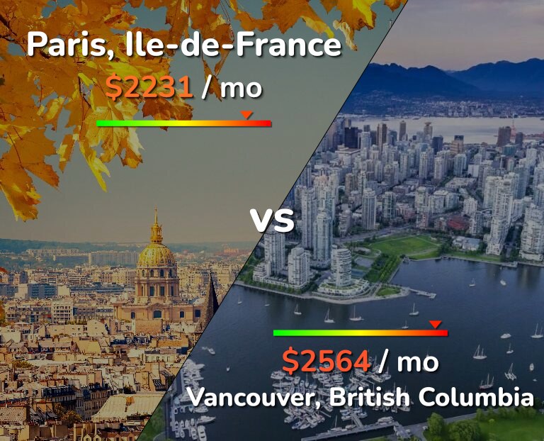 Cost of living in Paris vs Vancouver infographic