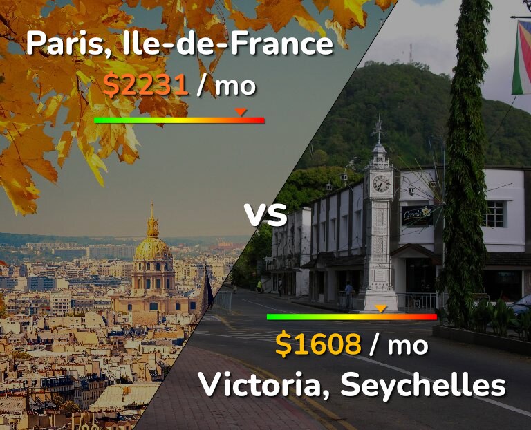 Cost of living in Paris vs Victoria infographic