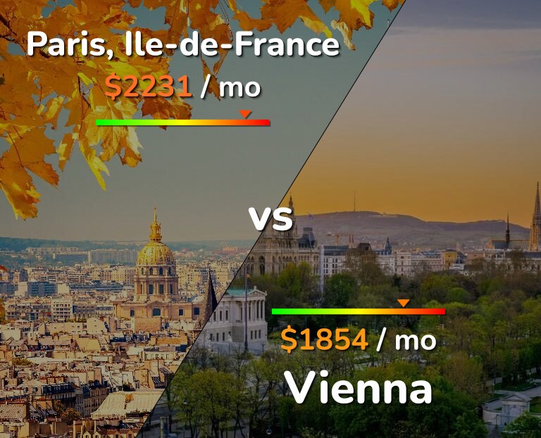 Cost of living in Paris vs Vienna infographic