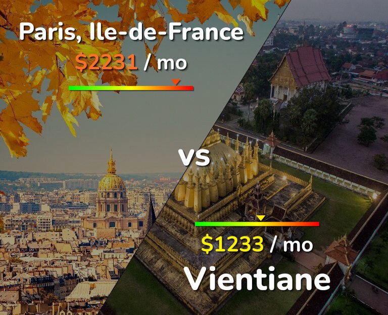 Cost of living in Paris vs Vientiane infographic