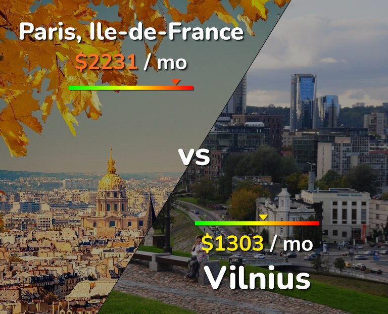 Cost of living in Paris vs Vilnius infographic